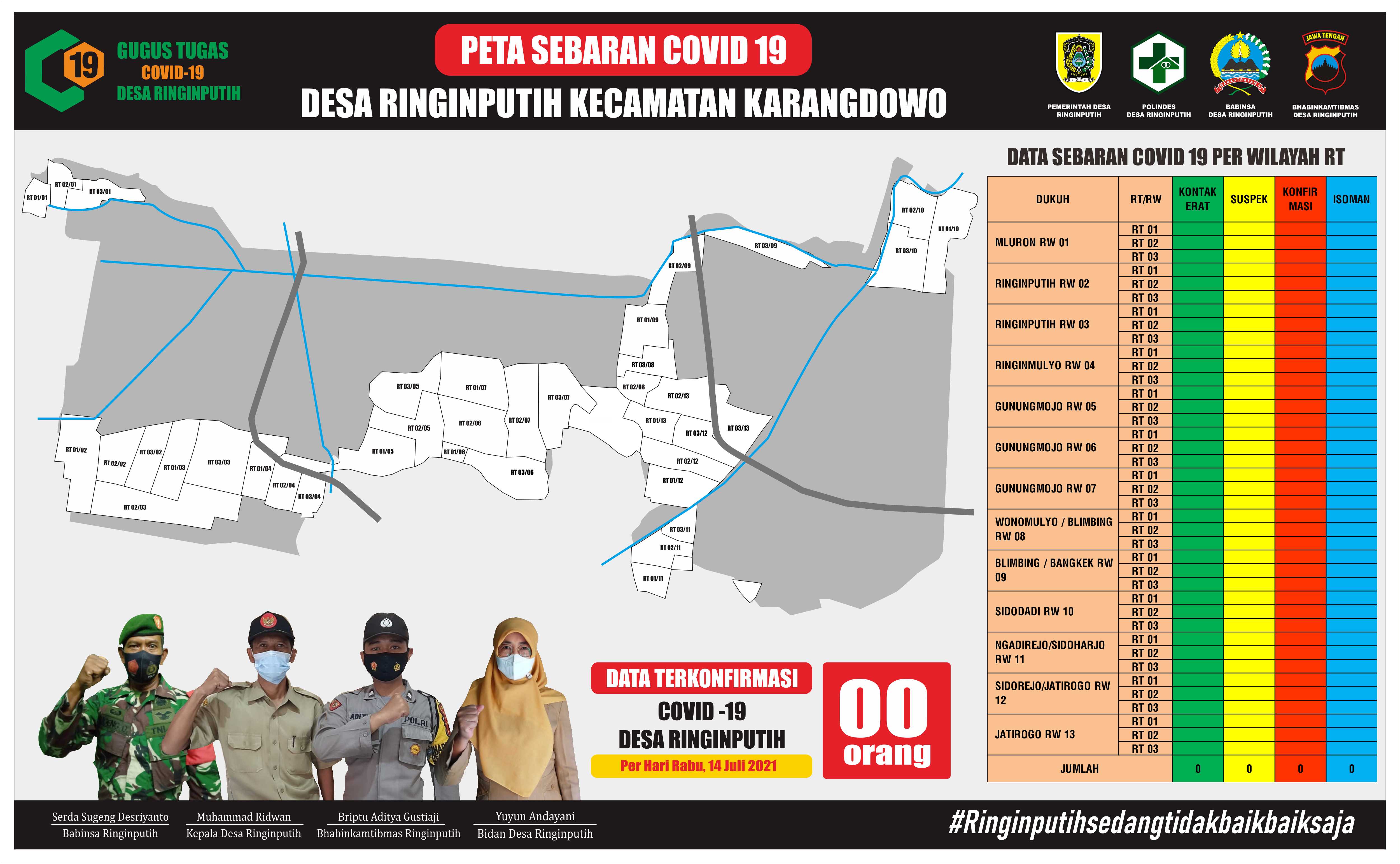 UPDATE DATA COVID 19