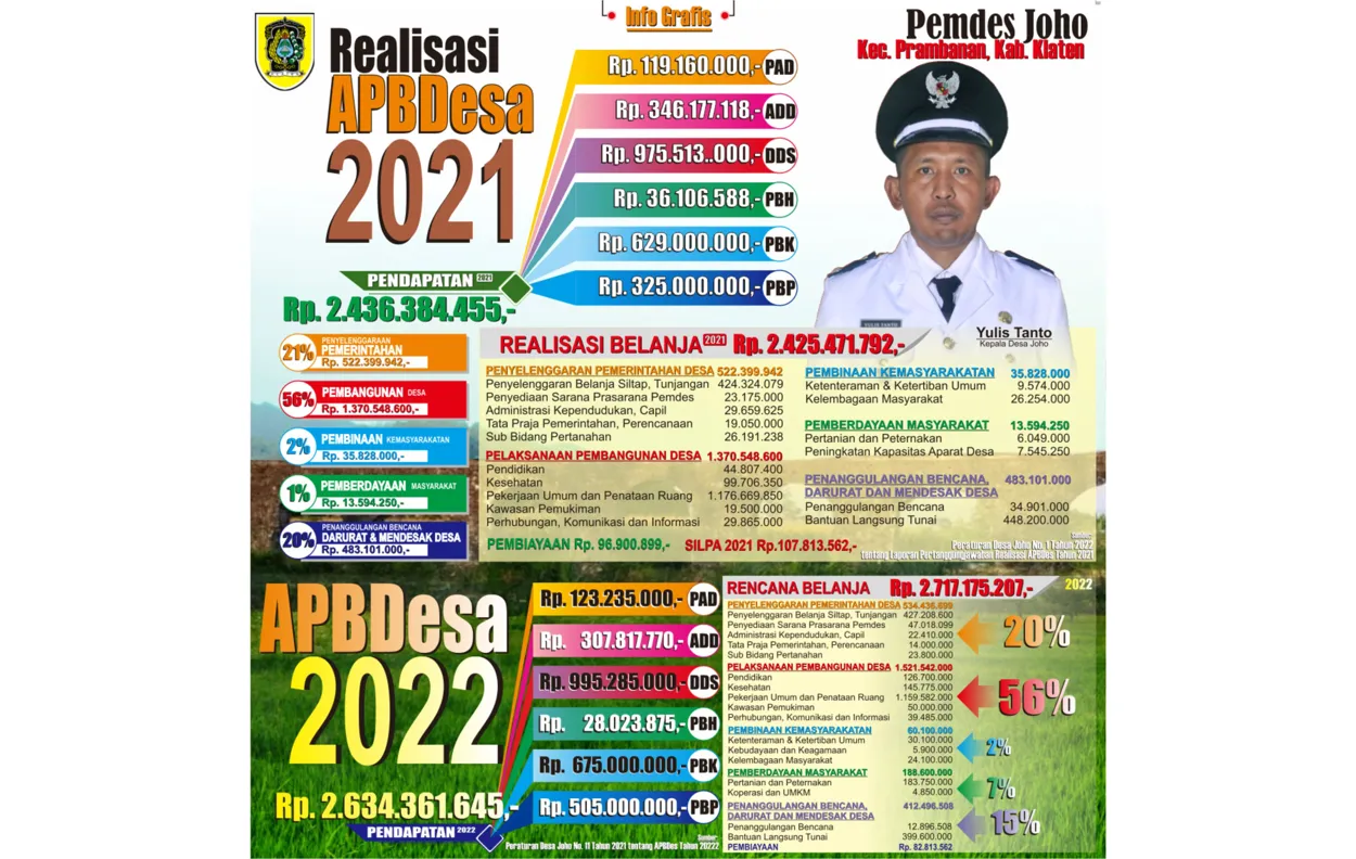 Pemasangan Baliho APBDes Joho Tahun 2022