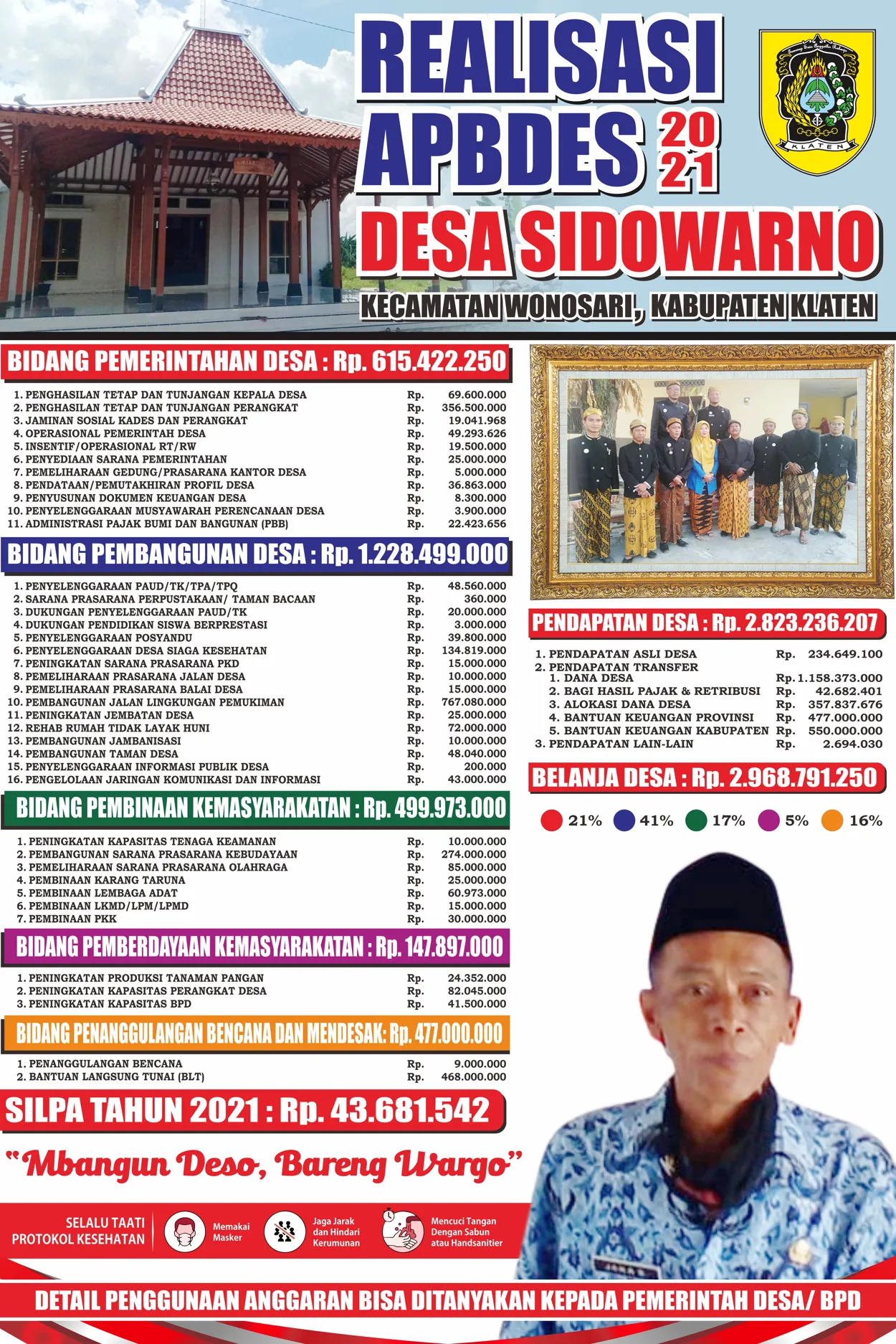 REALISASI APBDES 2021