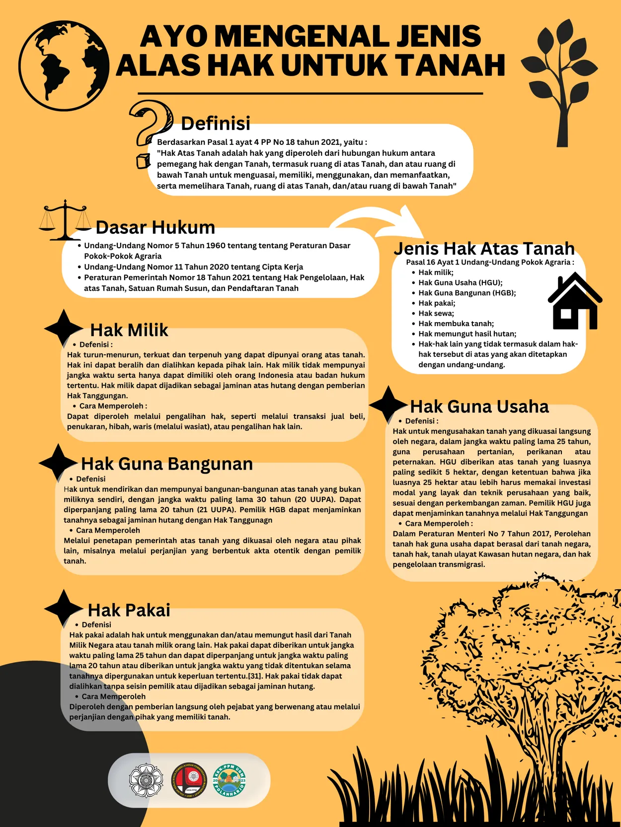 MARI MENGENAL JENIS ALAS HAK UNTUK TANAH