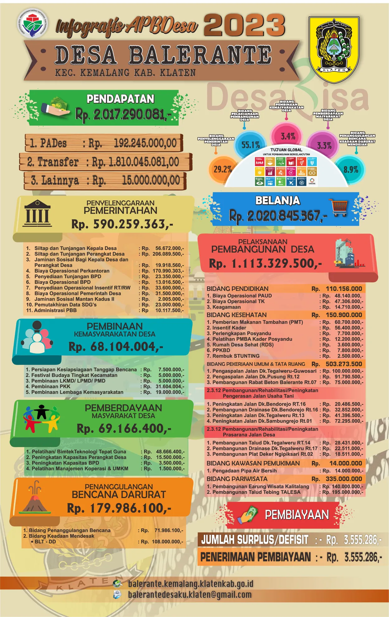 Infografis APBDES 2023