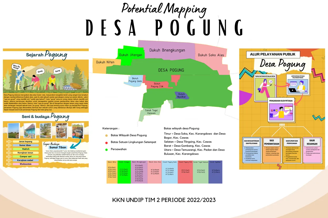 Krisis Informasi, Mahasiwa Tim II KKN UNDIP Berinovasi Melalui Potential Mapping Desa