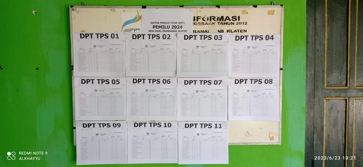 Pengumuman DPT Pemilu 2024: Partisipasi Warga dalam Proses Demokrasi